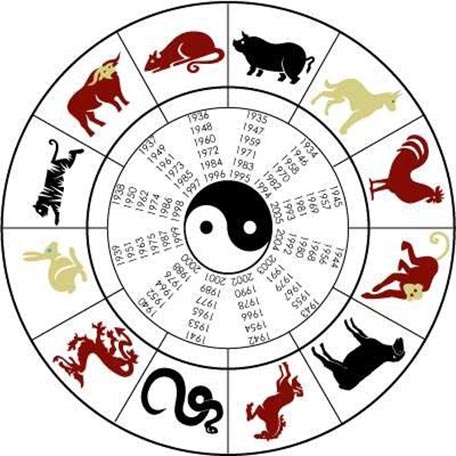 Китайский гороскоп совместимости по знакам зодиака